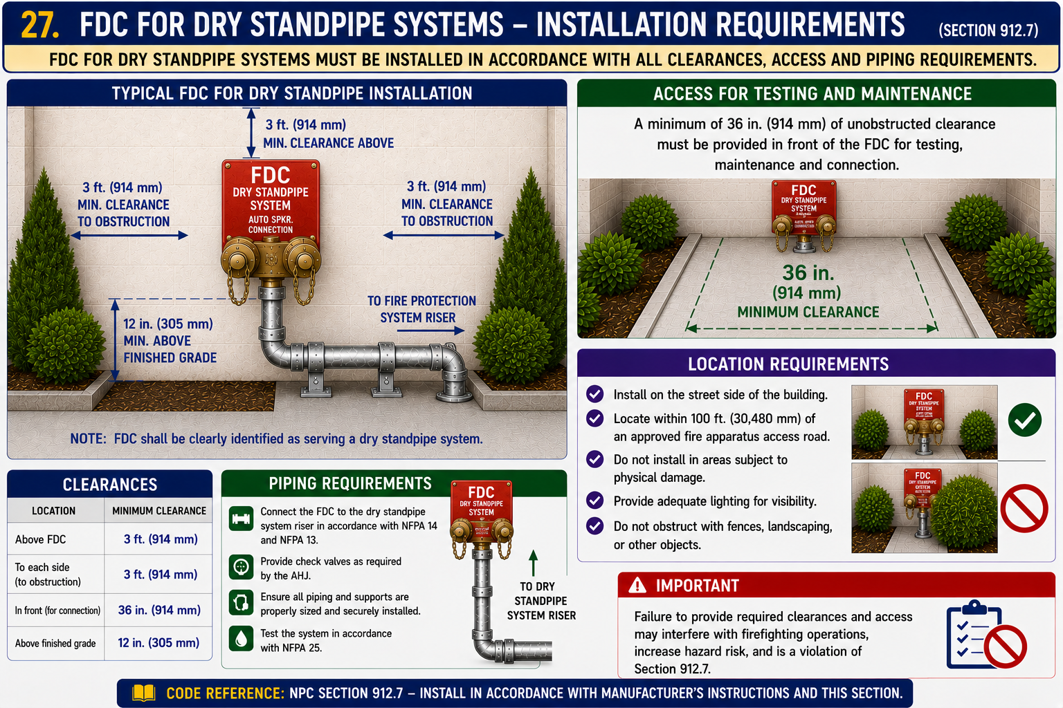 FDC for Dry Standpipe Systems (NPC §912)
